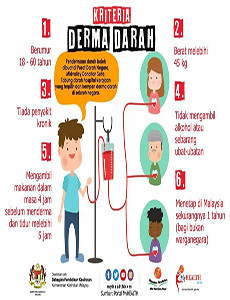 Kriteria Derma Darah